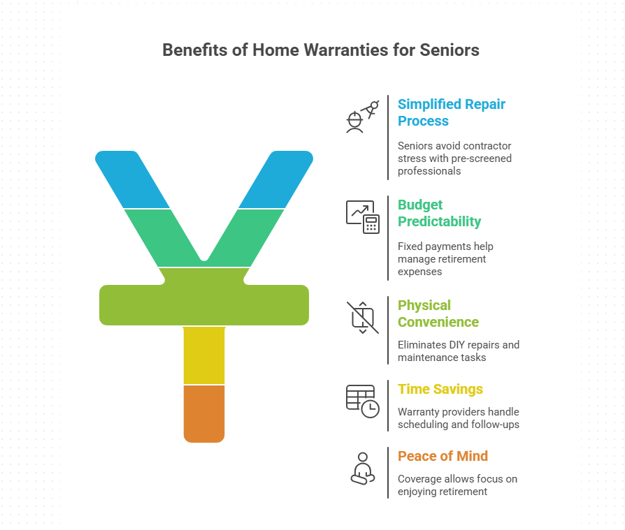 Home Warranty Benefits for Seniors