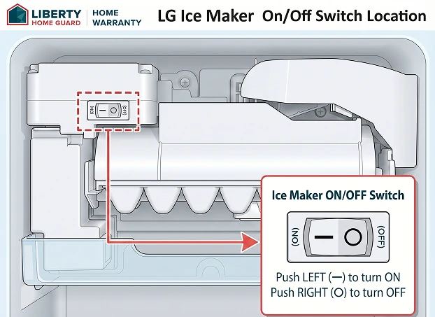 LG Ice Make On/Off Switch Location Diagram